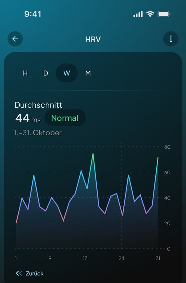 Hume-App: HRV im Monatsverlauf