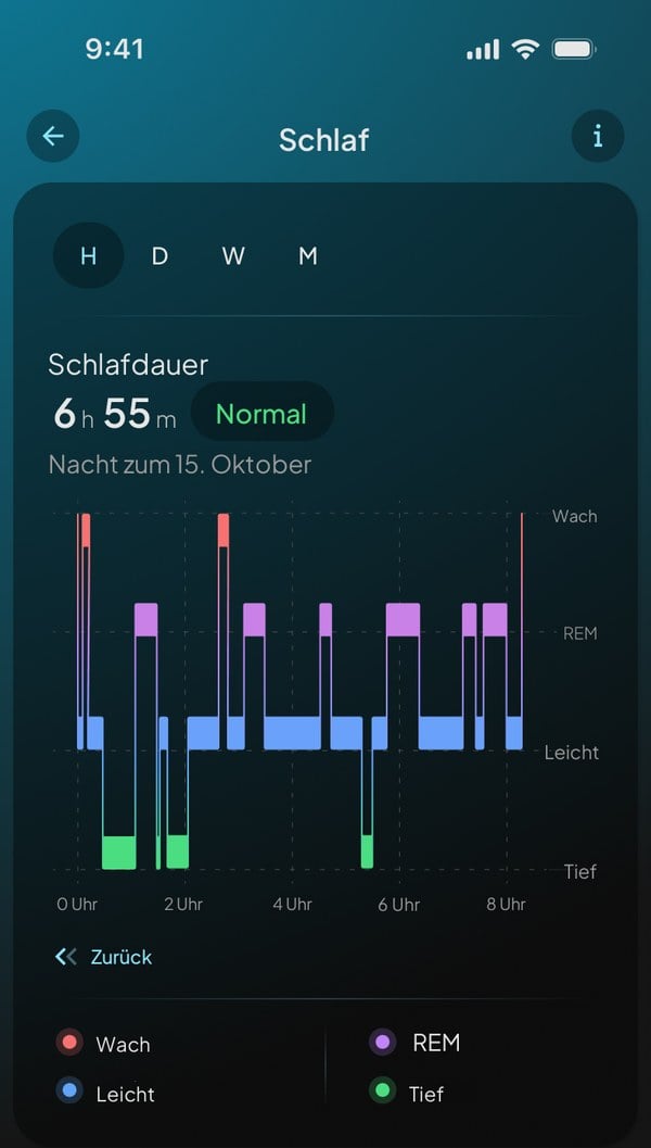 Hume-App: Schlafphasen einer Nacht